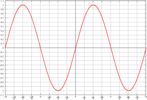 Onda senoidal (señal periódica)