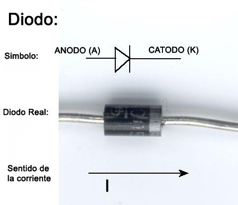 Símbolo del diodo 2