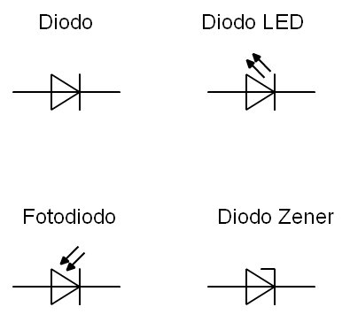 Símbolos diodo
