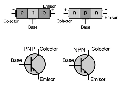 Transistor símbolo